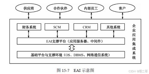 软件架构之基于中间件开发