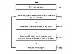 微软申请3d音效专利 可兼容已有组合音响