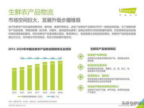 艾瑞 2020年中国生鲜农产品供应链研究报告